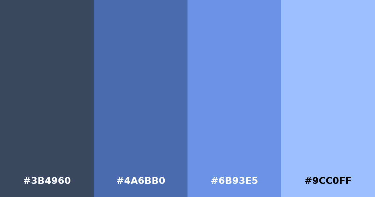 Color palette #3B4960 #4A6BB0 #6B93E5 #9CC0FF
